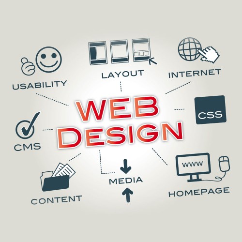 web design Sydney,